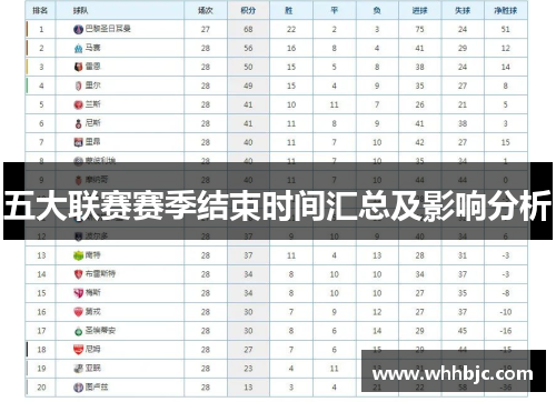 五大联赛赛季结束时间汇总及影响分析